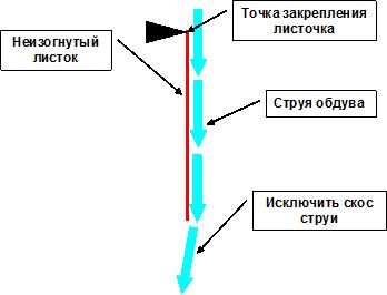 Листок неправильно.jpg