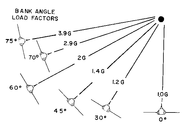 load_factor_bank_angle.png