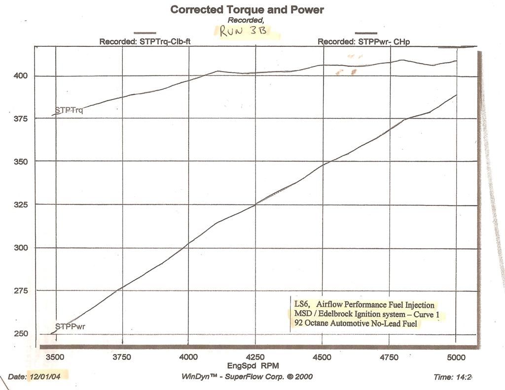 LS-6 engine table (Large).jpg