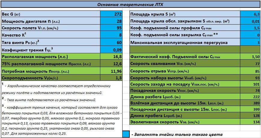 ЛТХ-1-Надежда.jpg