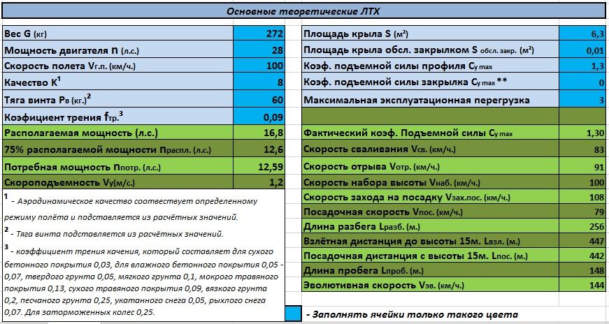 ЛТХ-2-Надежда.jpg