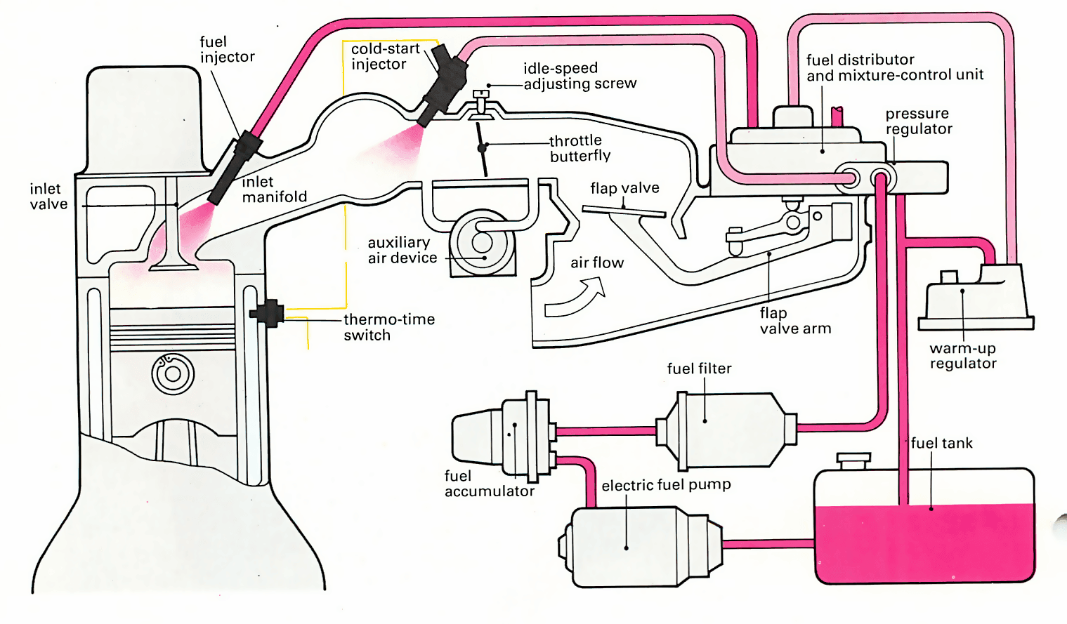 lucas-mechanical-fuel-injection-system.png