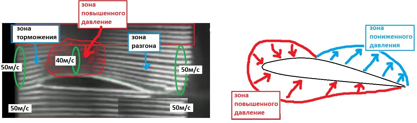 Мультик про ускорене_4.jpg
