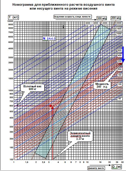 Номограмма для сороконожки.jpg