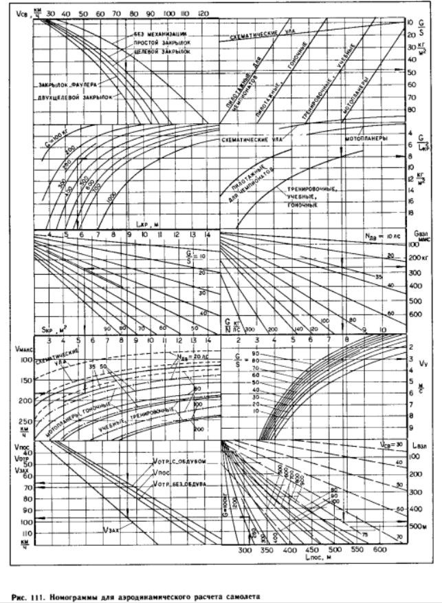 Номограмма расчета самолета.jpg
