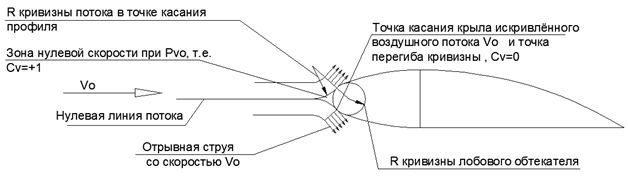 Обтекание 1.jpg