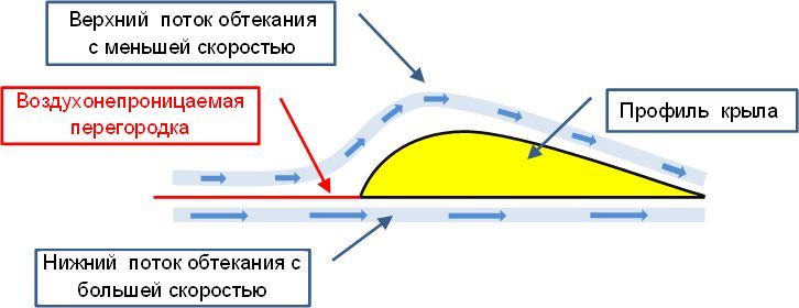 Обтекание горбушки.jpg