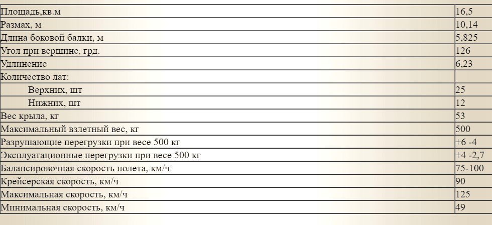 Opera Снимок_2021-07-11_170234_www.motodeltaplan.narod.ru.png