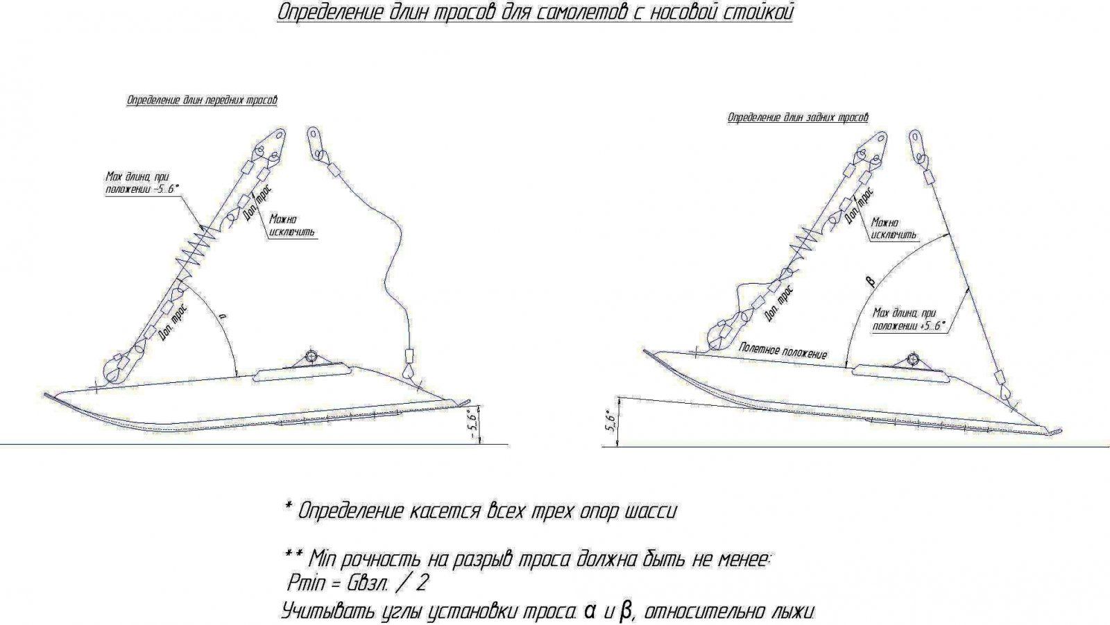 Определение параметров тросов на лыжах , у самолетов с носовой стойкой.jpg