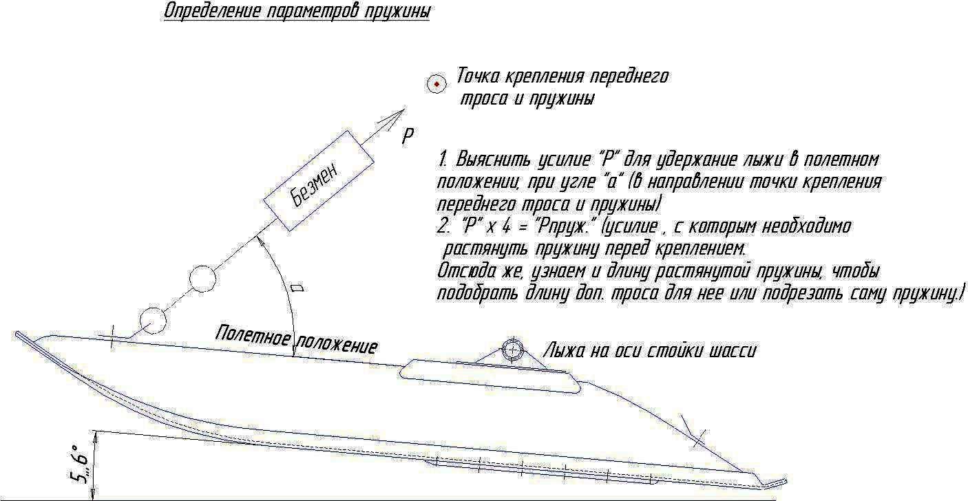 Определение параметров пружины на лыжах.jpg