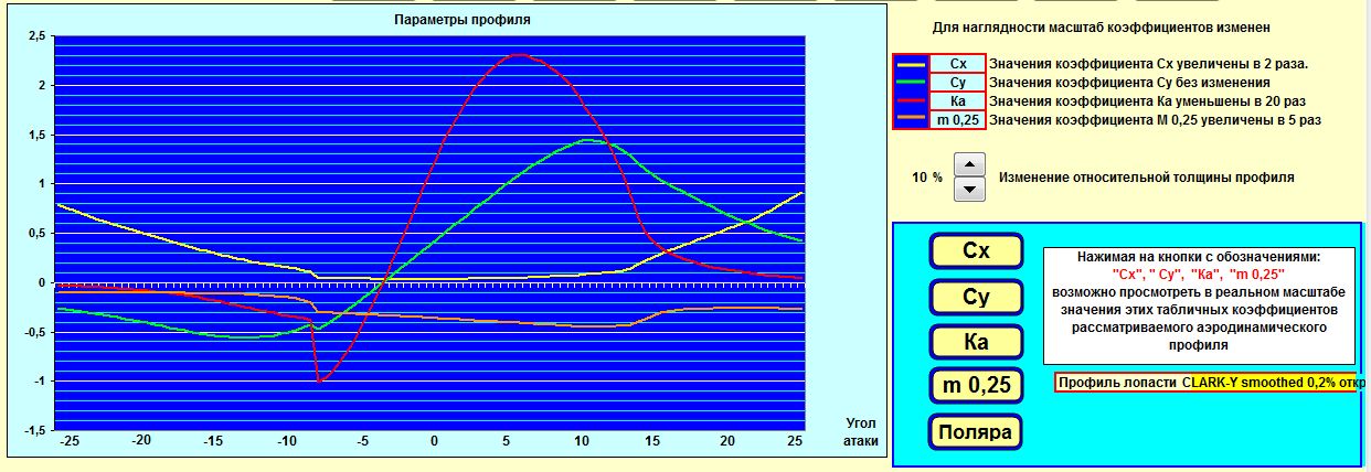Парамерты профиля CLARK-Y.jpg