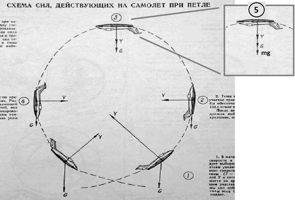 Петля Нестерова.JPG
