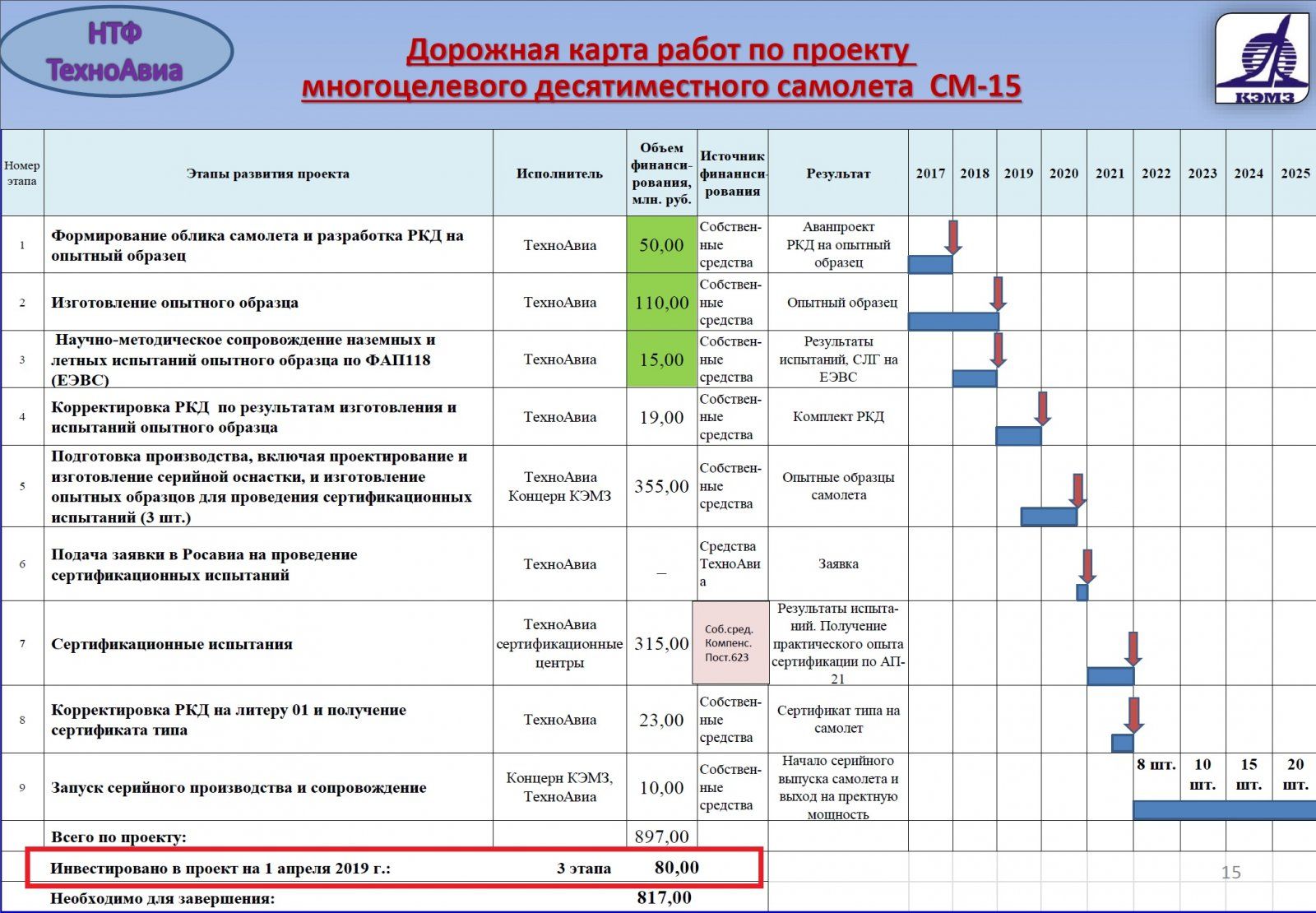 План работ СМ-15.jpg