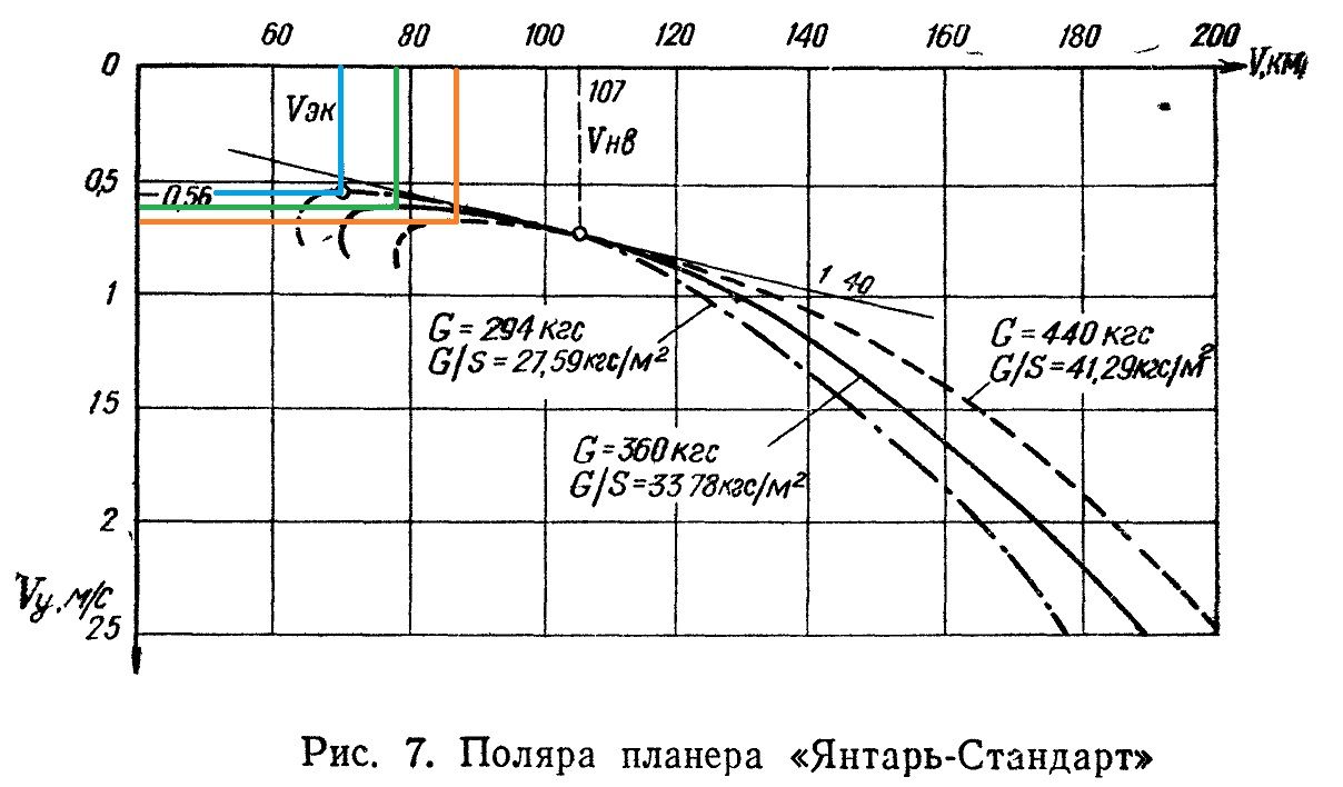 Планер_Янтарь.jpg