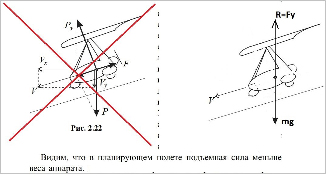 Планирование мотоплана.JPG