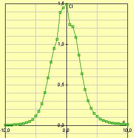 Плоско-выпуклый профиль 1.jpg