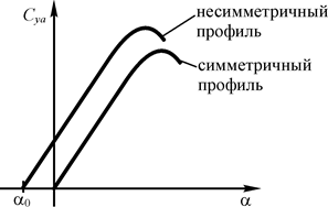 подъёмная%20сила.gif