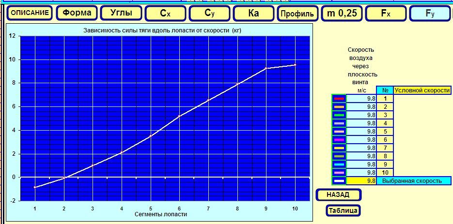 Подъемная сила на лопасти.jpg