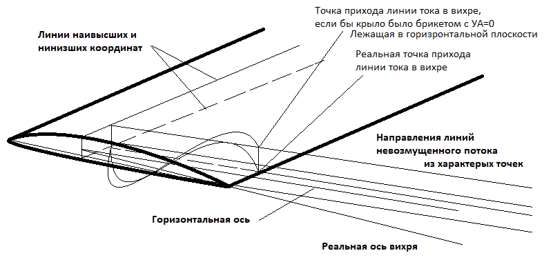 Поле скоростей.png