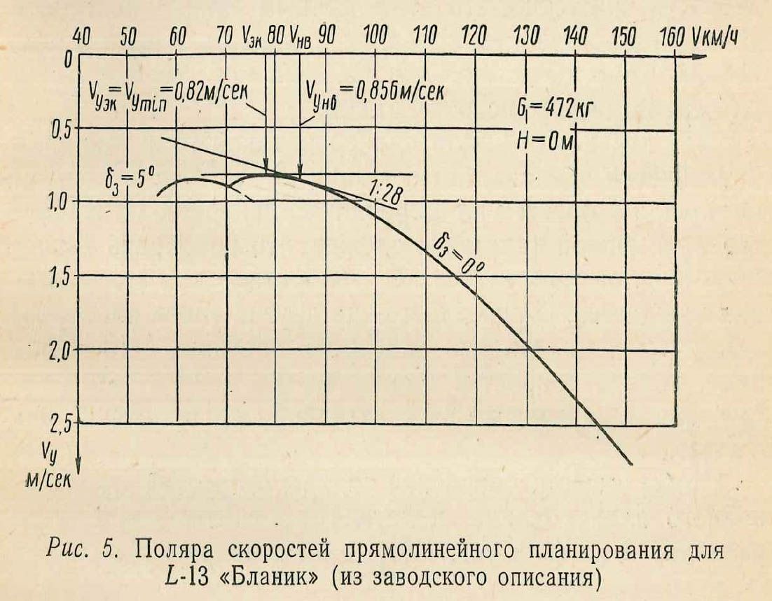 Поляра скоростей L13_G472.jpg