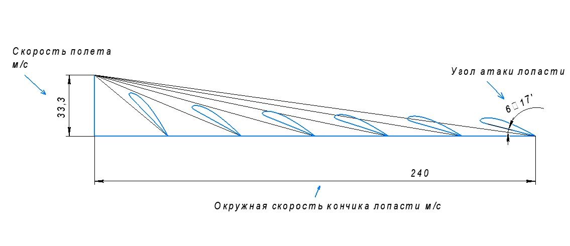 Постройка винта.jpg