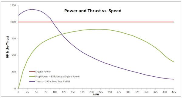 Power Thrust v Speed-600.JPG