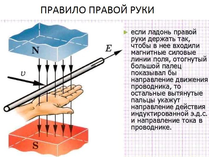 Правило правой руки.jpg