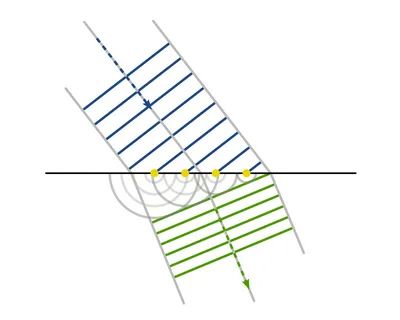Принцип Гюйгенса.jpg