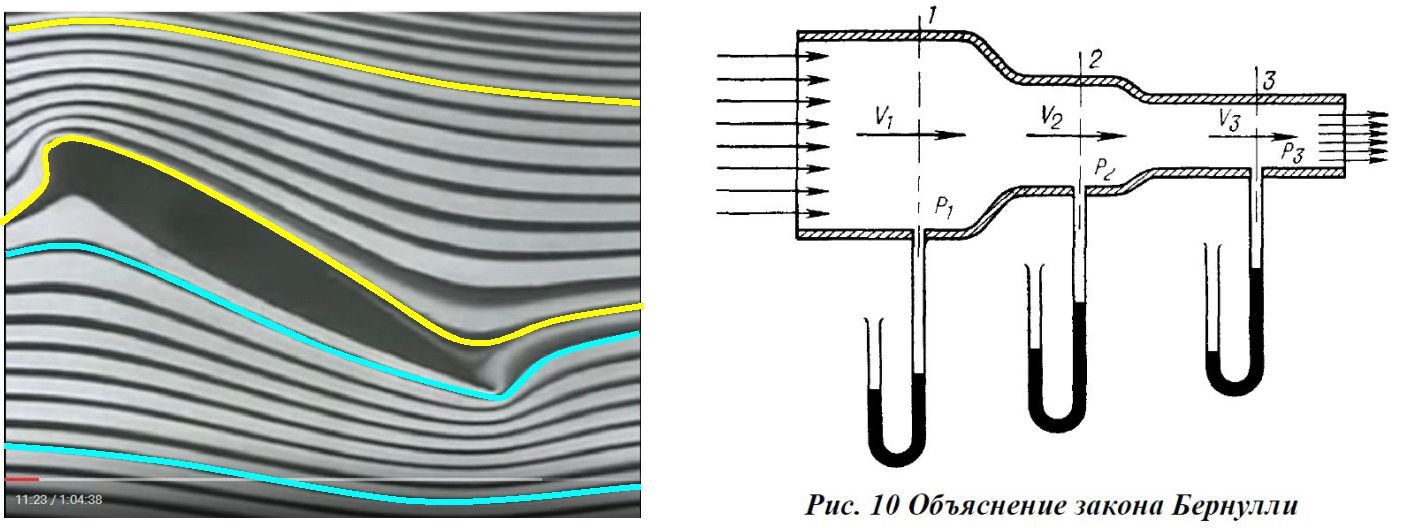 Профиль и Бернулли.jpg