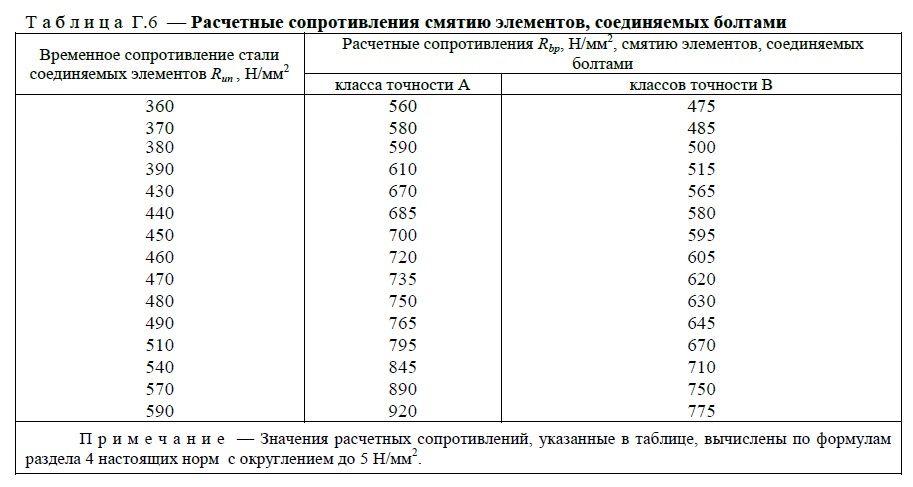 Расчётные сопротивления смятию.jpg