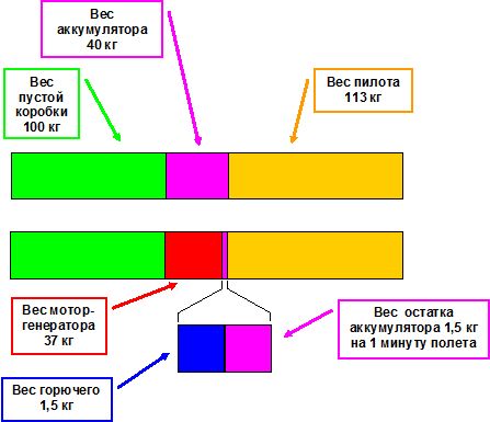 Раскладка веса СВВП.jpg