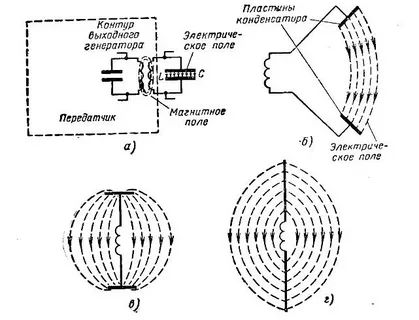 Раскрытие колебательного контура.jpg