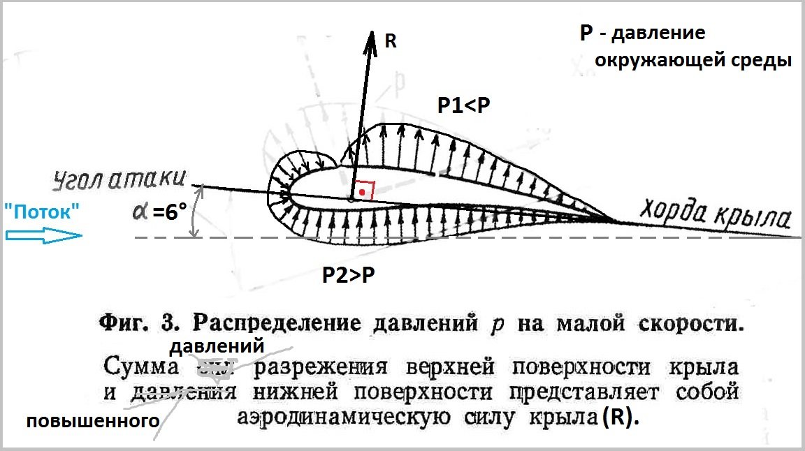 Распр.дав. на крыло.jpg