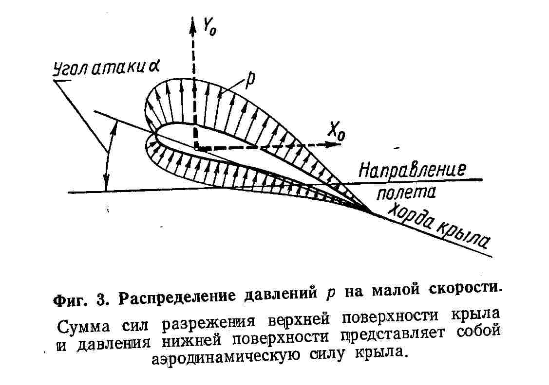 Распределение давлений.jpeg