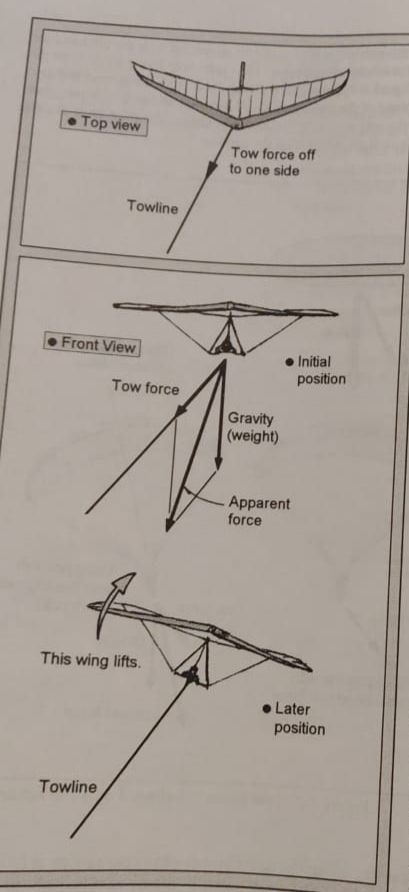 Рассогласование крыла с тросом..jpg Рассогласование крыла с тросом..jpg