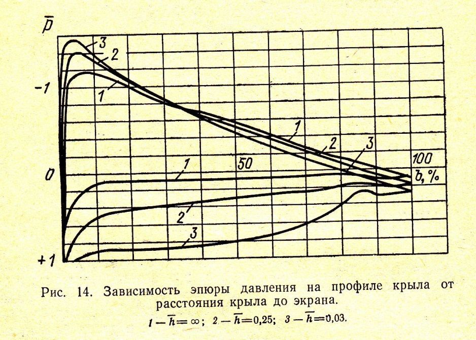 Расстояние.jpg