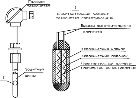 rezistivnye_datchiki_temperatury_i_princip_ix_raboty-1-1-2.png
