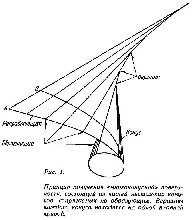 ris_1_princip_polucheniya_mnogokonusnoy_poverhnosti.jpg