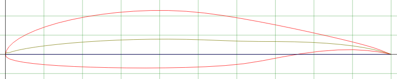 Screenshot 2025-05-12 at 20-14-06 NASA_LANGLEY NLF(1)-0215F AIRFOIL (nlf0215f-il).png