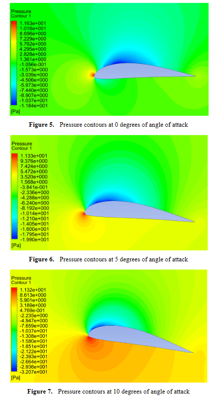 screenshot_2021-03-14-airfoil-angle-of-attack-cfd-moment-coefficient-pressure-coefficient-png.466039