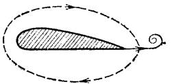 Screenshot_2023-01-12 § 192 Подъемная сила крыла и полет самолета.png