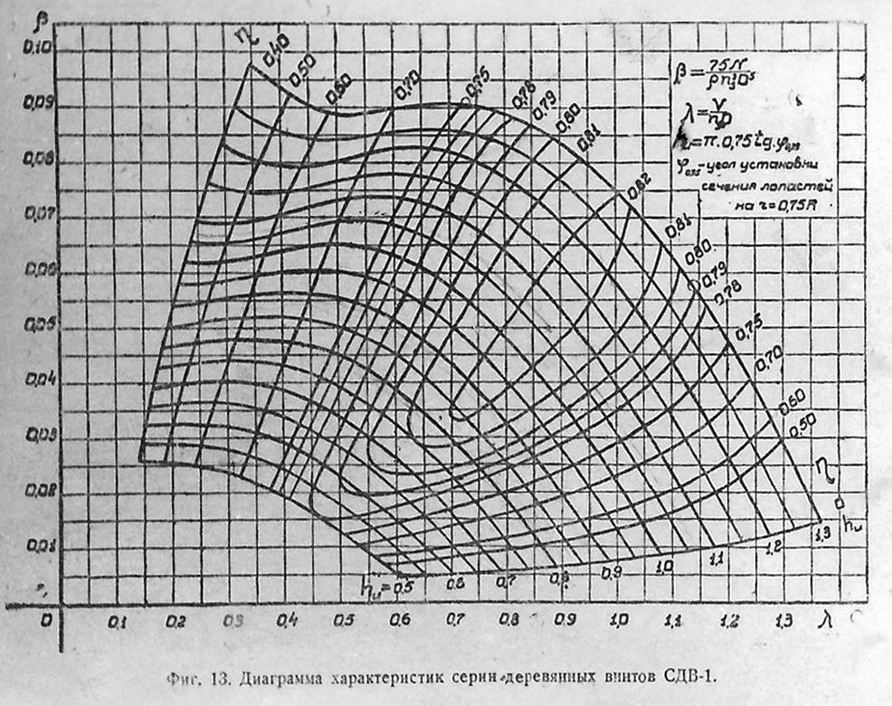 Сетка СДВ.jpg