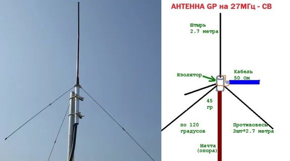 Штыревая антенна с противовесами.jpg