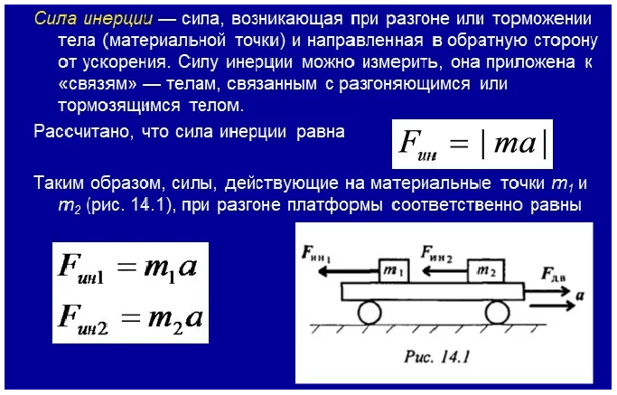 сила инерции.png