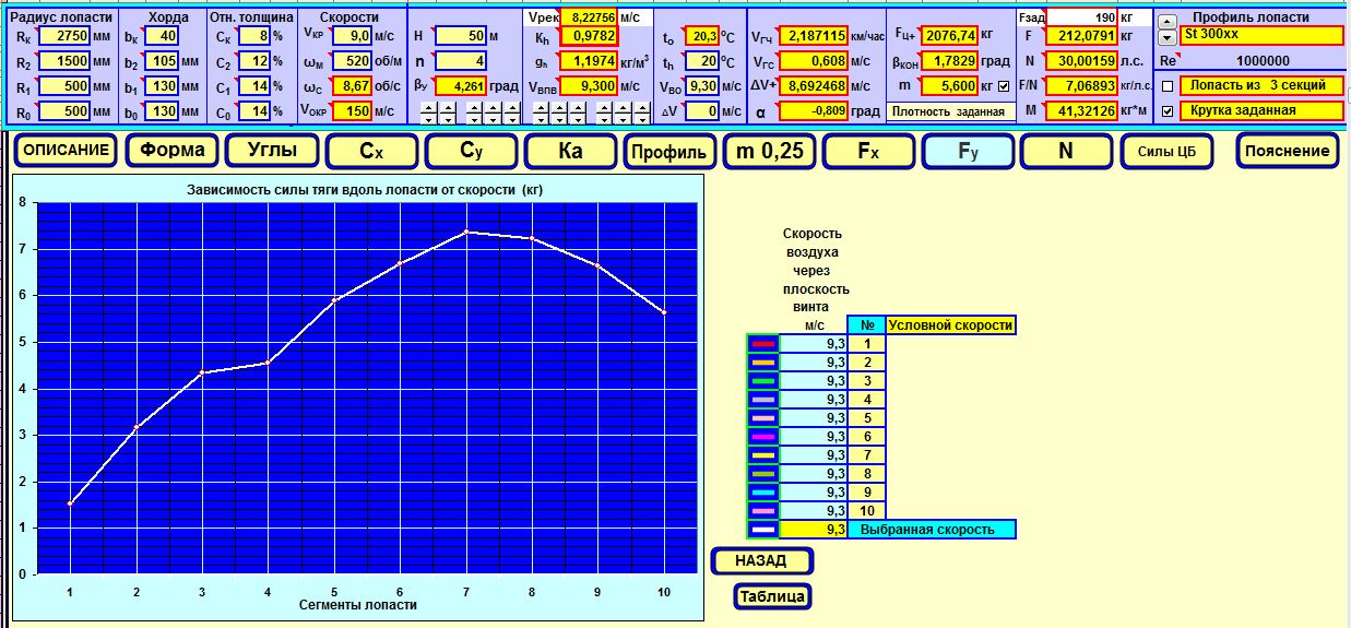 Силы на лопасти 1.jpg