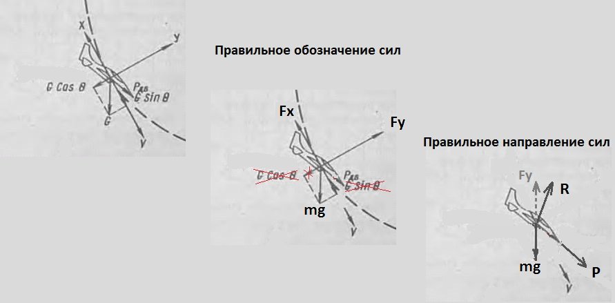 Силы обозначения.JPG