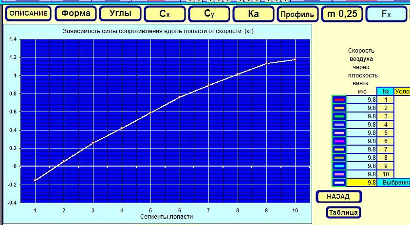 Силы сопротивления на лопасти.jpg