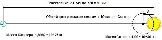Ситема Юпитер Солнце 1.jpg