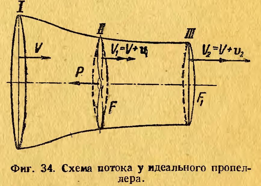 Схема потока у идеального пропеллера.jpg