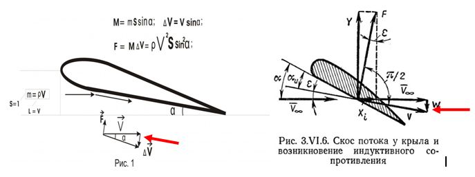 Скорость скоса.jpg
